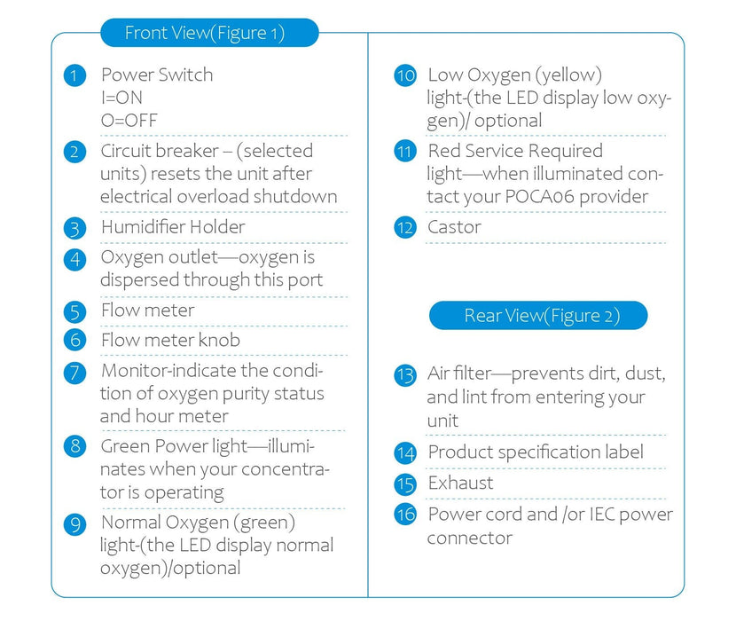 10L Medical High Purity Oxygen Concentrator - Mayerwood Retail